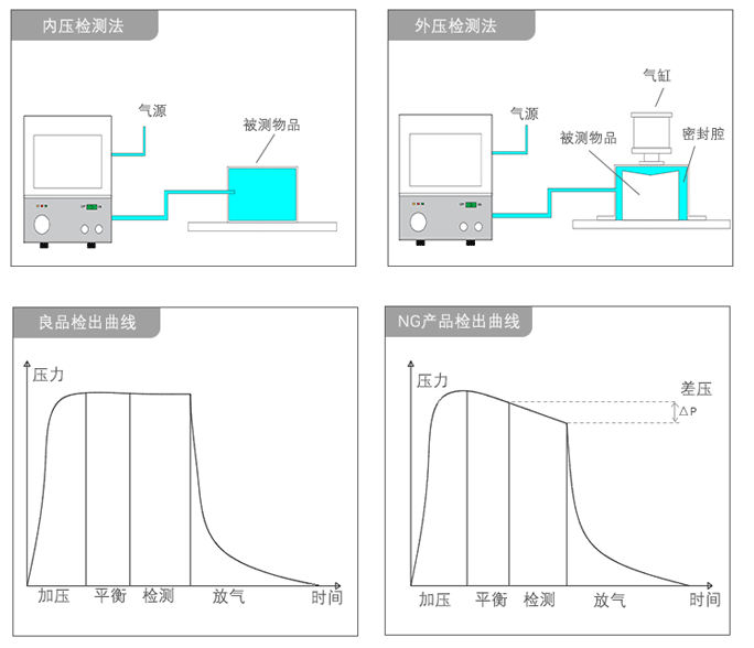 氣密性檢測儀產品詳情頁-20181029_06.gif